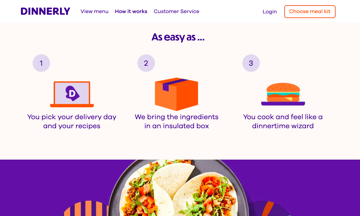 Dinnerly's 'how it works' page